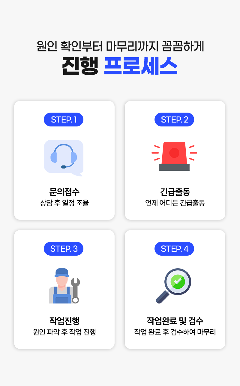 하수구빨리치료 진행 프로세스